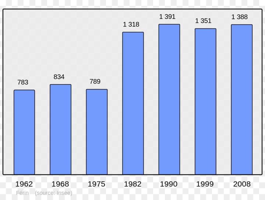 Gráfico De Barras，Gráfico PNG