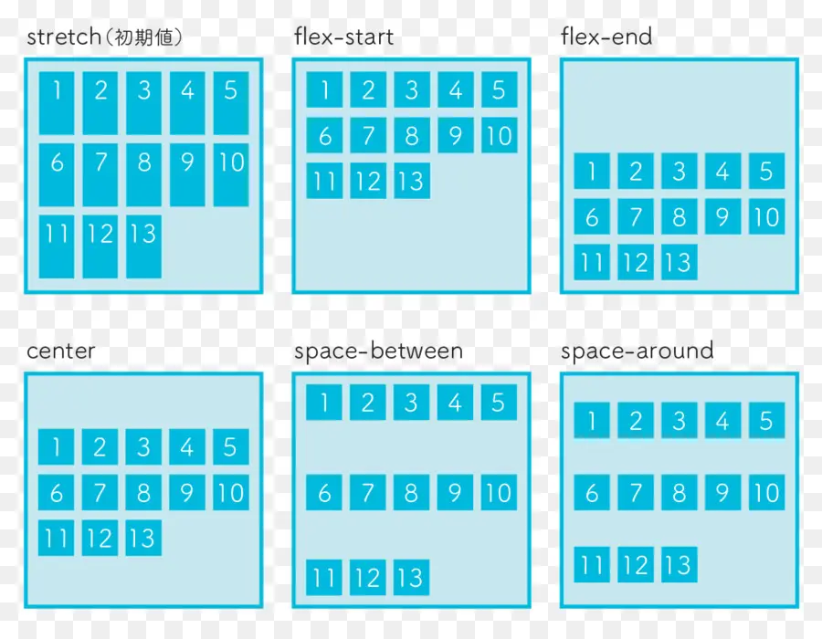 Css El Diseño Flexbox，Diseño De Página PNG