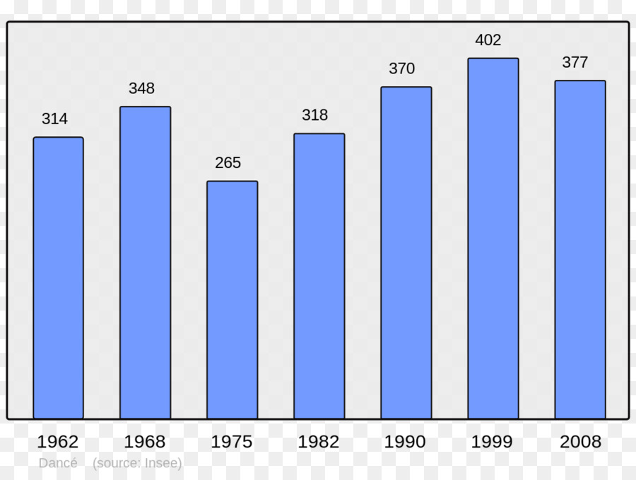 Gráfico，Población PNG