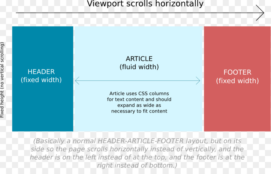 Diseño Horizontal，Diseño Web PNG