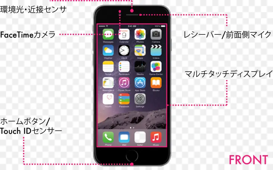 Diagrama De Teléfono Inteligente，Teléfono PNG