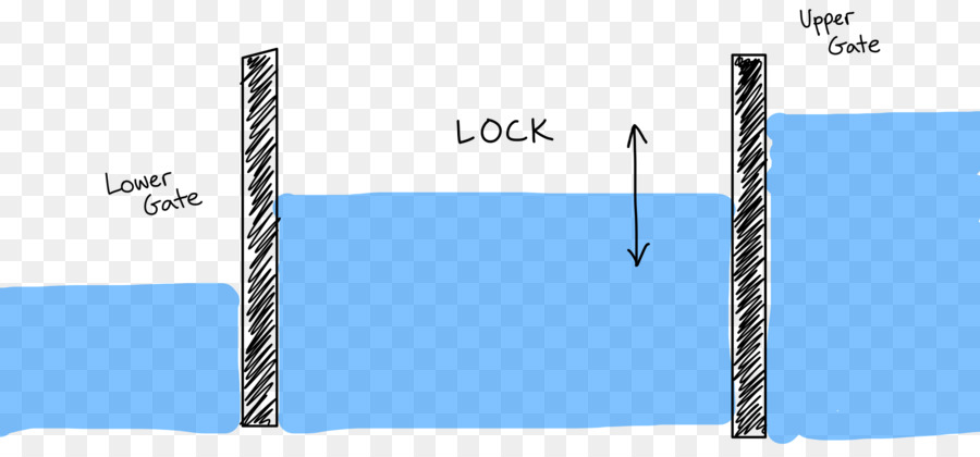 Progresivo De Aplicaciones Web，El Diseño Web Responsivo PNG