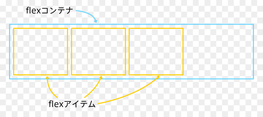 Css El Diseño Flexbox，Papel PNG