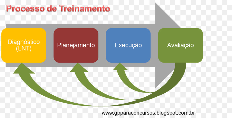 Processo，Logotipo PNG