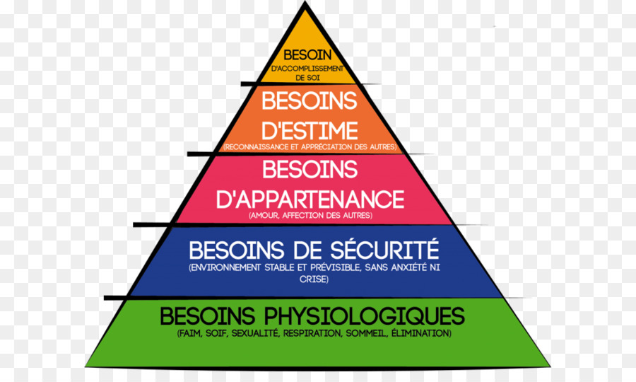 La Jerarquía De Necesidades De Maslow，Pirámide PNG