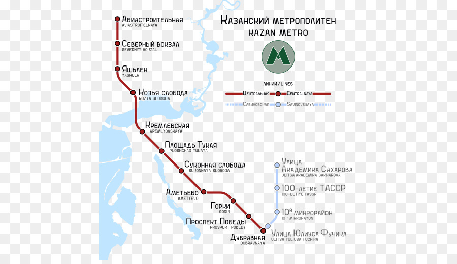 Mapa Del Metro De Kazán，Metro PNG