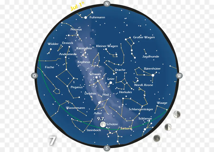 Constelación，Cielo Estrellado 2018 PNG