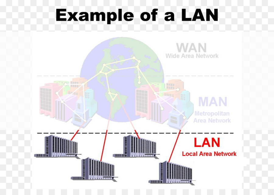 Diagrama De Lan，Red PNG