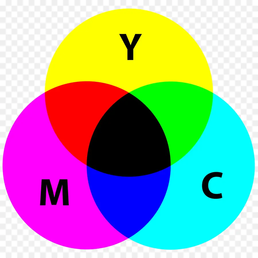 El Modelo De Color Cmyk，Modelo De Color Rgb PNG