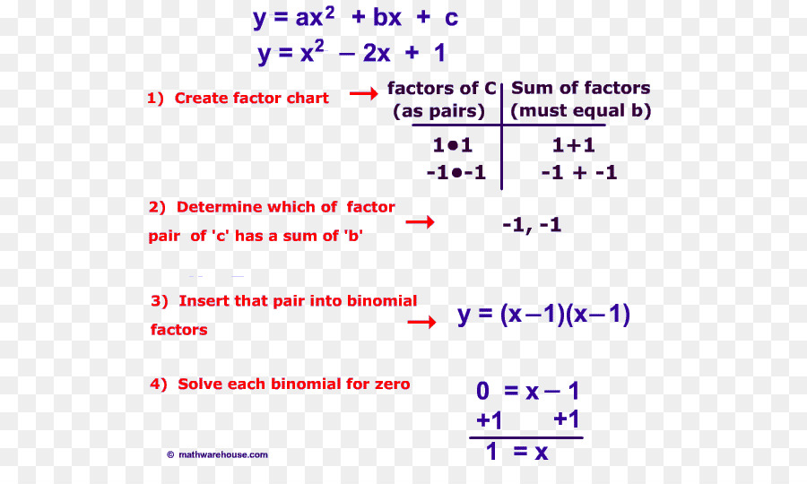 Ecuación Cuadrática，Matemáticas PNG