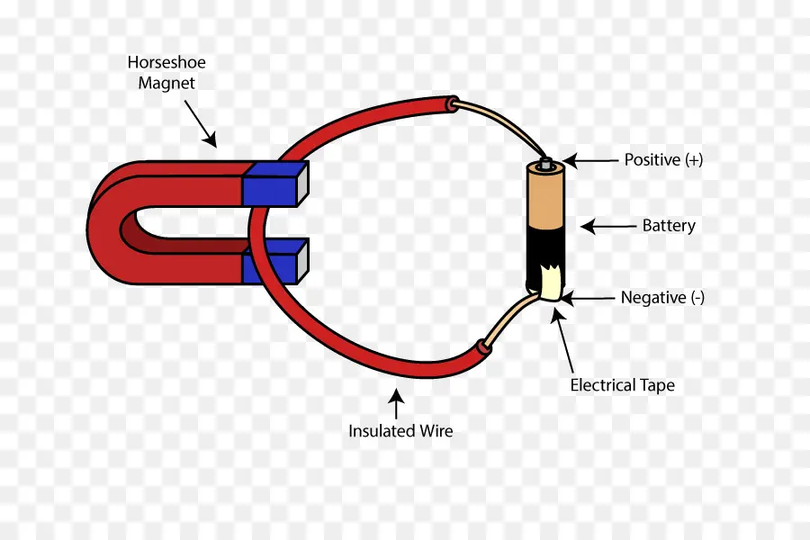 Magnetismo，Imanes De Artesanía PNG