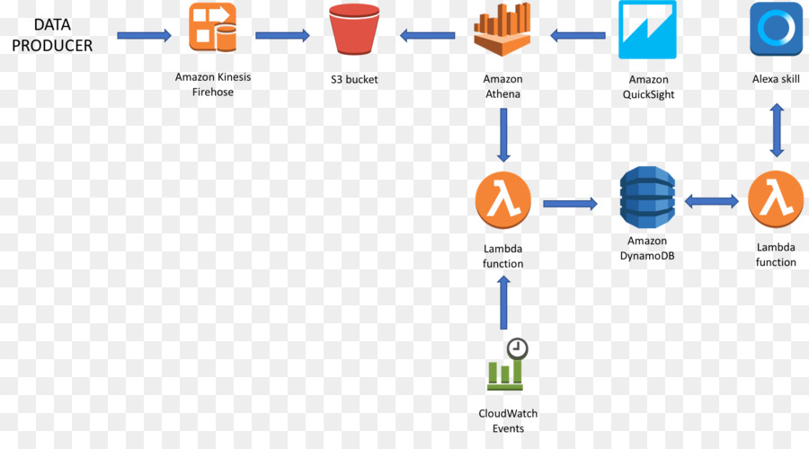 Programa De Computadora，Echo De Amazon PNG