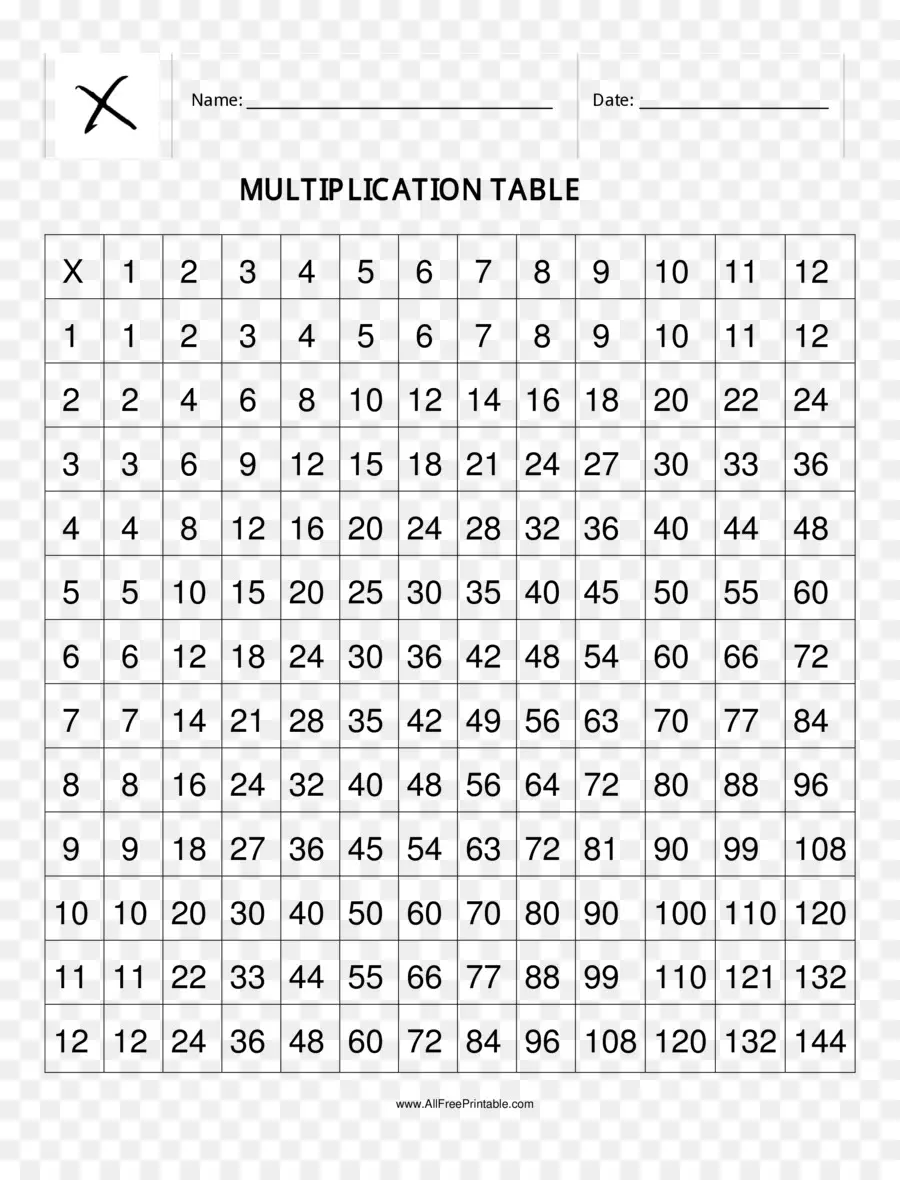 Tabla De Multiplicación，Multiplicación PNG