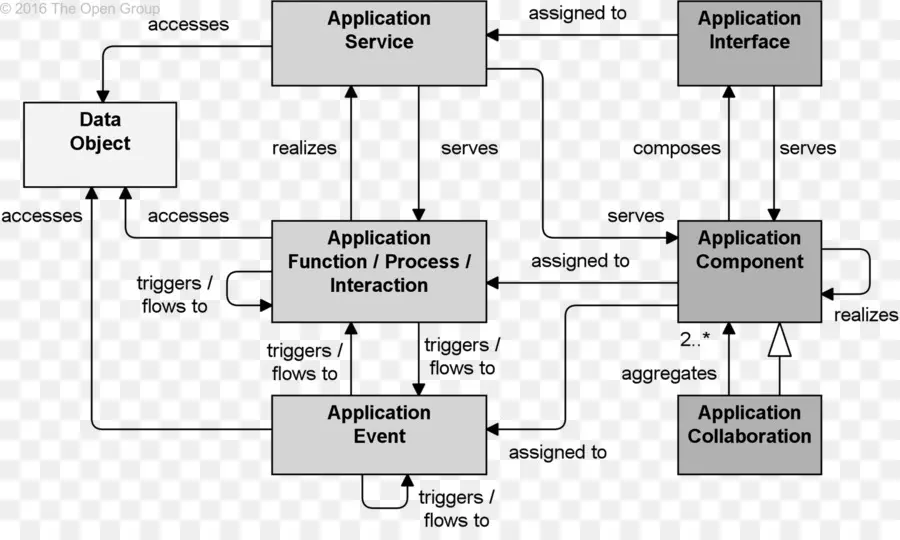 Diagrama，Diagrama De Componentes PNG