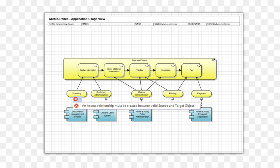 Diagrama，Tecnología PNG