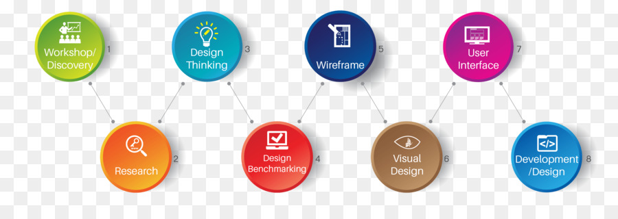 Proceso De Diseño，Flujo De Trabajo PNG