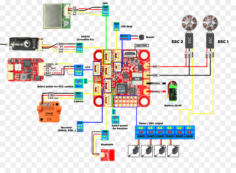 Microcontrolador，Ingeniería PNG