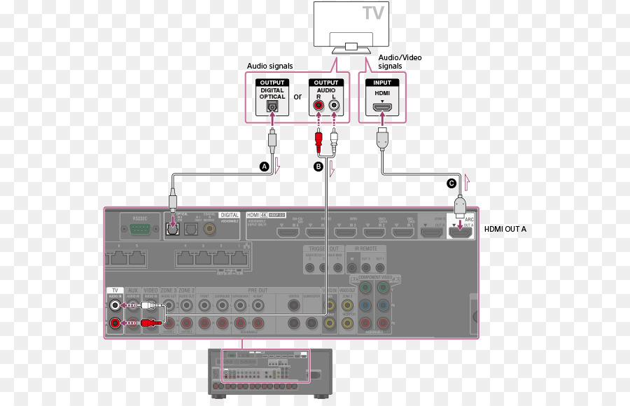 Hdmi，Televisión PNG