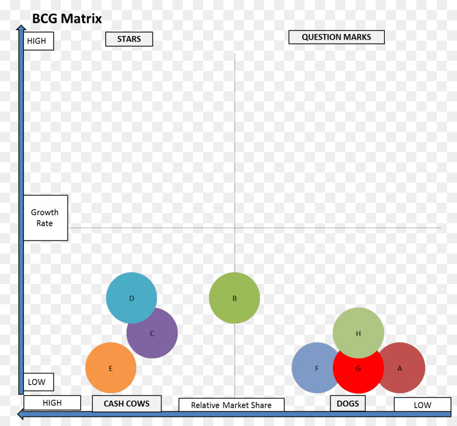 Matriz De Growthshare，Grupo De Consultas De Boston PNG