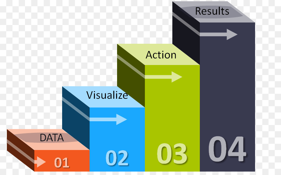 Analítica，Análisis Visual PNG