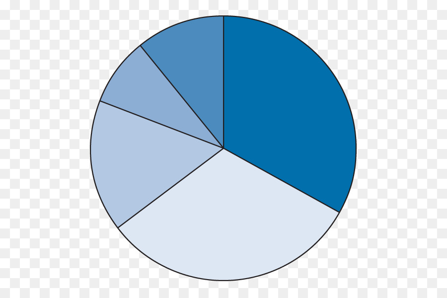 Gráfico Circular，Datos PNG