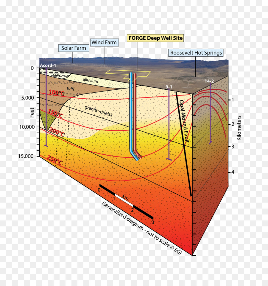 Energía Geotermica，Energía Geotérmica PNG