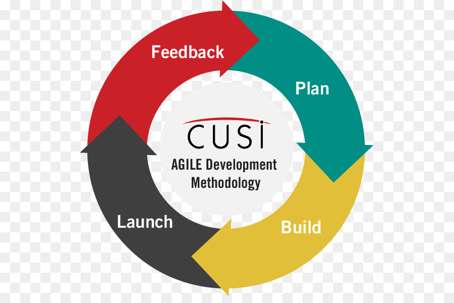 Proceso De Desarrollo De Software，Logo PNG