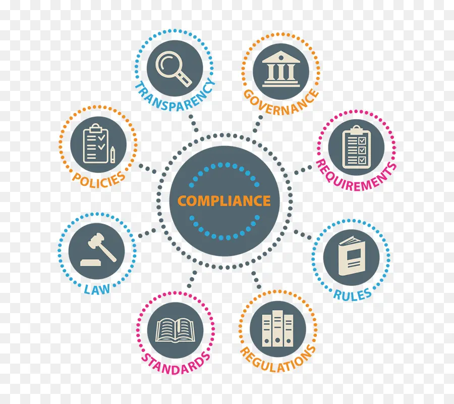 Diagrama De Cumplimiento，Normas PNG