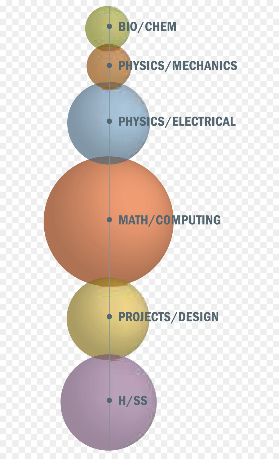 Ingeniería，Ingeniería Civil PNG