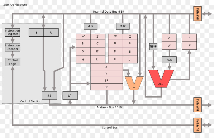 Zilog Z80，Microprocesador PNG