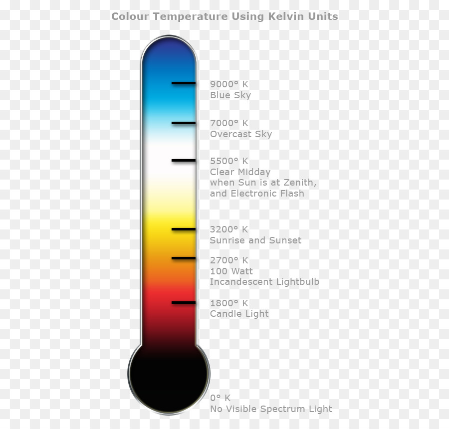 Temperatura Del Color，Color PNG