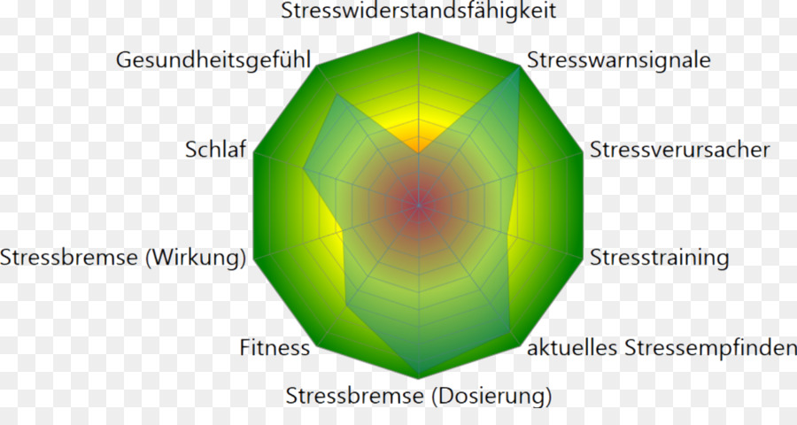 Estrés，Biofeedback PNG