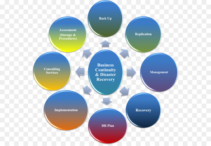 Recuperación Ante Desastres Y Auditoría De Continuidad Comercial，Recuperación De Desastres PNG