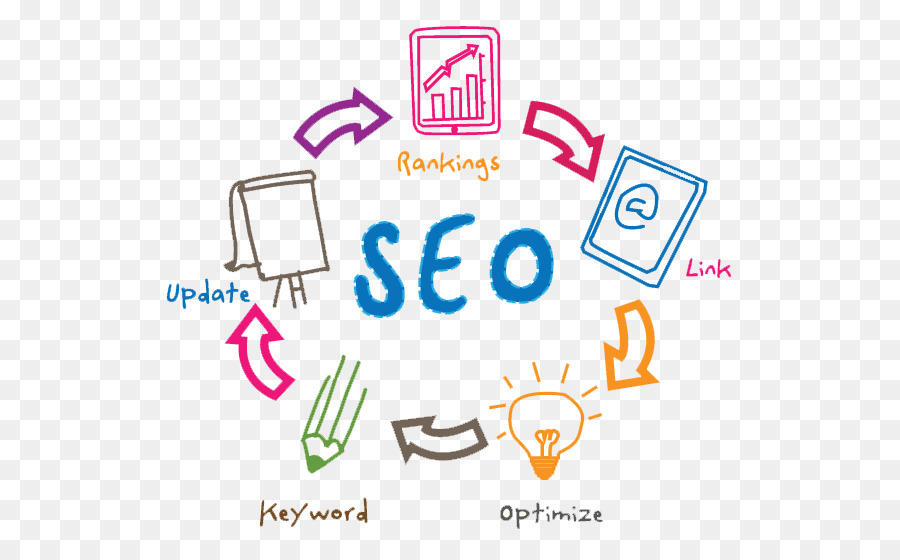 Seo，Marketing PNG