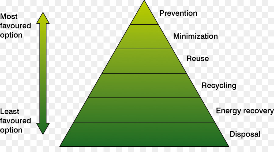 Triángulo，Jerarquía De Desechos PNG