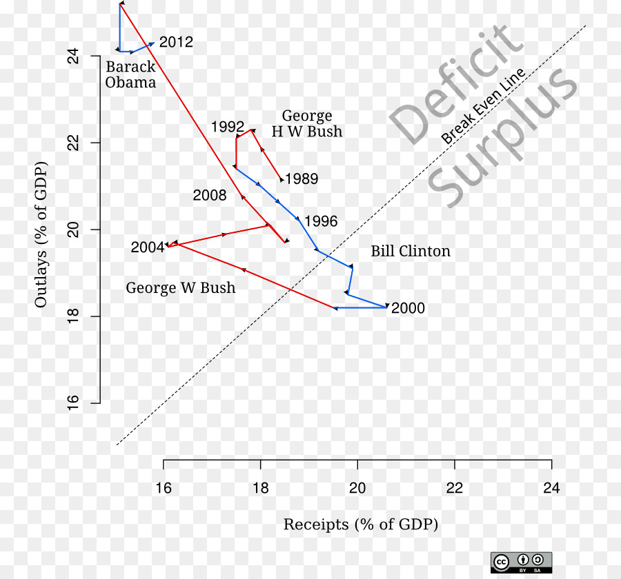 Línea，Diagrama PNG