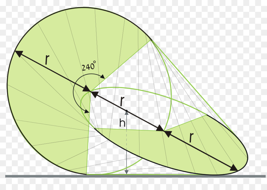 Oloide，La Geometría PNG