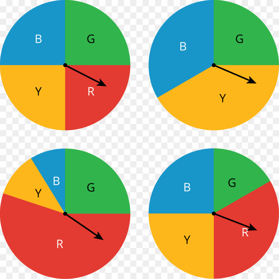 Probabilidad，Estadísticas PNG