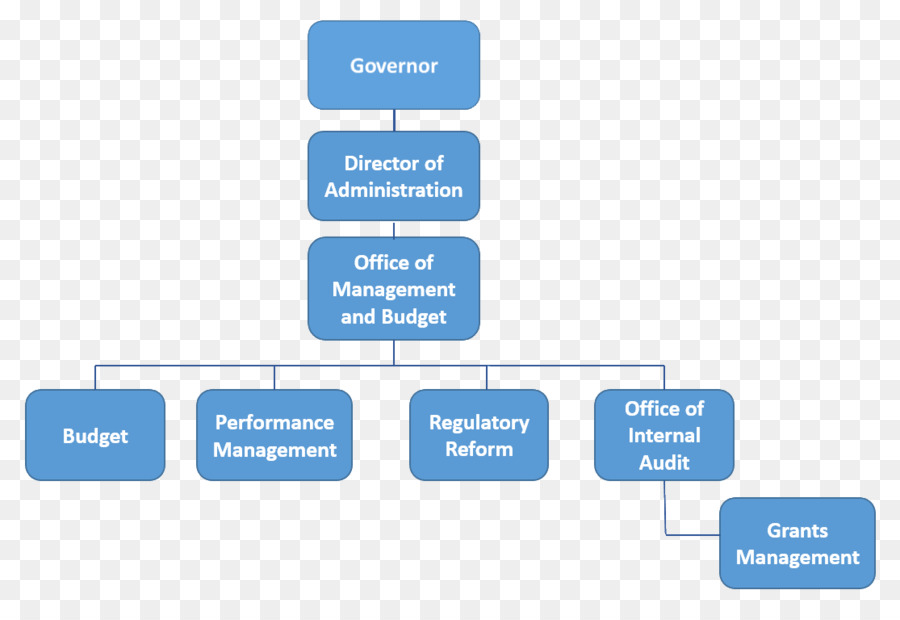 Organigrama，Estructura PNG