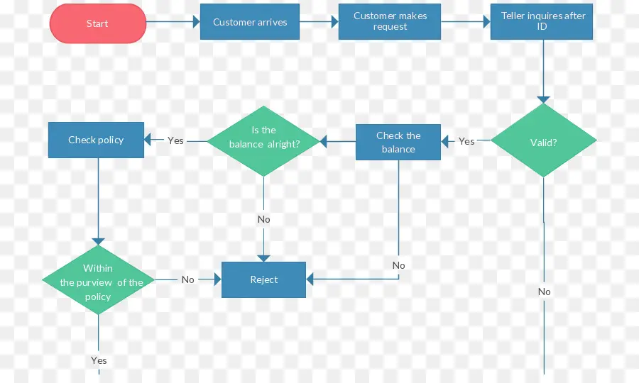 Diagrama De Flujo，Diagrama PNG