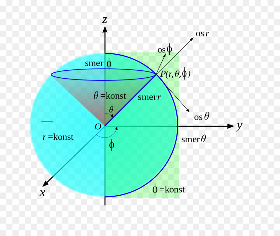 Sistema De Coordenadas Esféricas，Sistema De Coordenadas Polares PNG