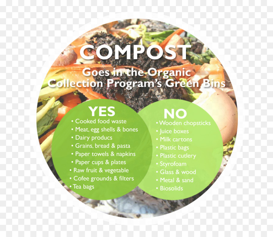 Compost，El Plastico PNG