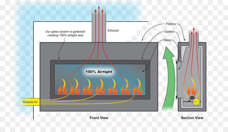 Chimenea De Ventilación Directa，Chimenea PNG