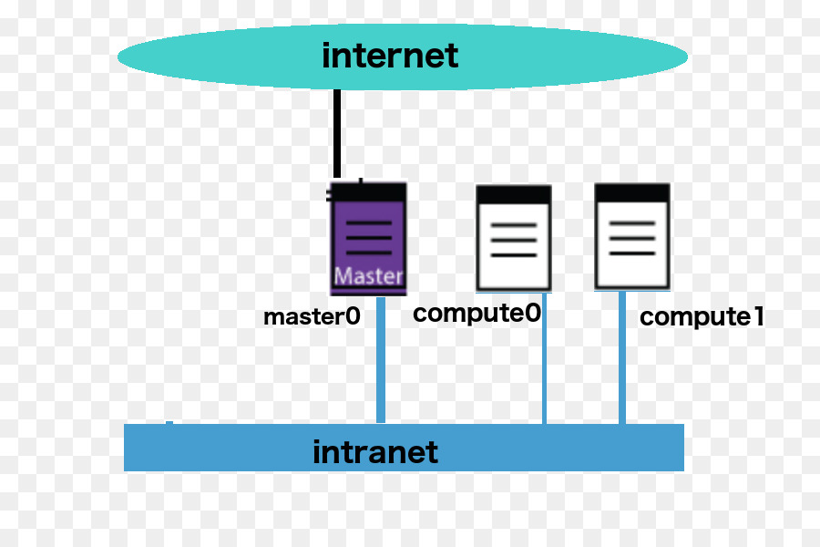 Línea，Diagrama PNG