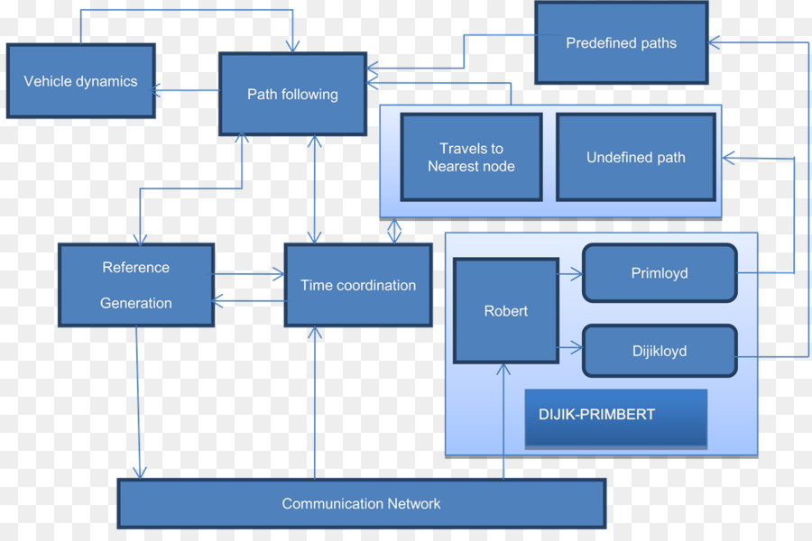 Analista De La Red，Diagrama PNG