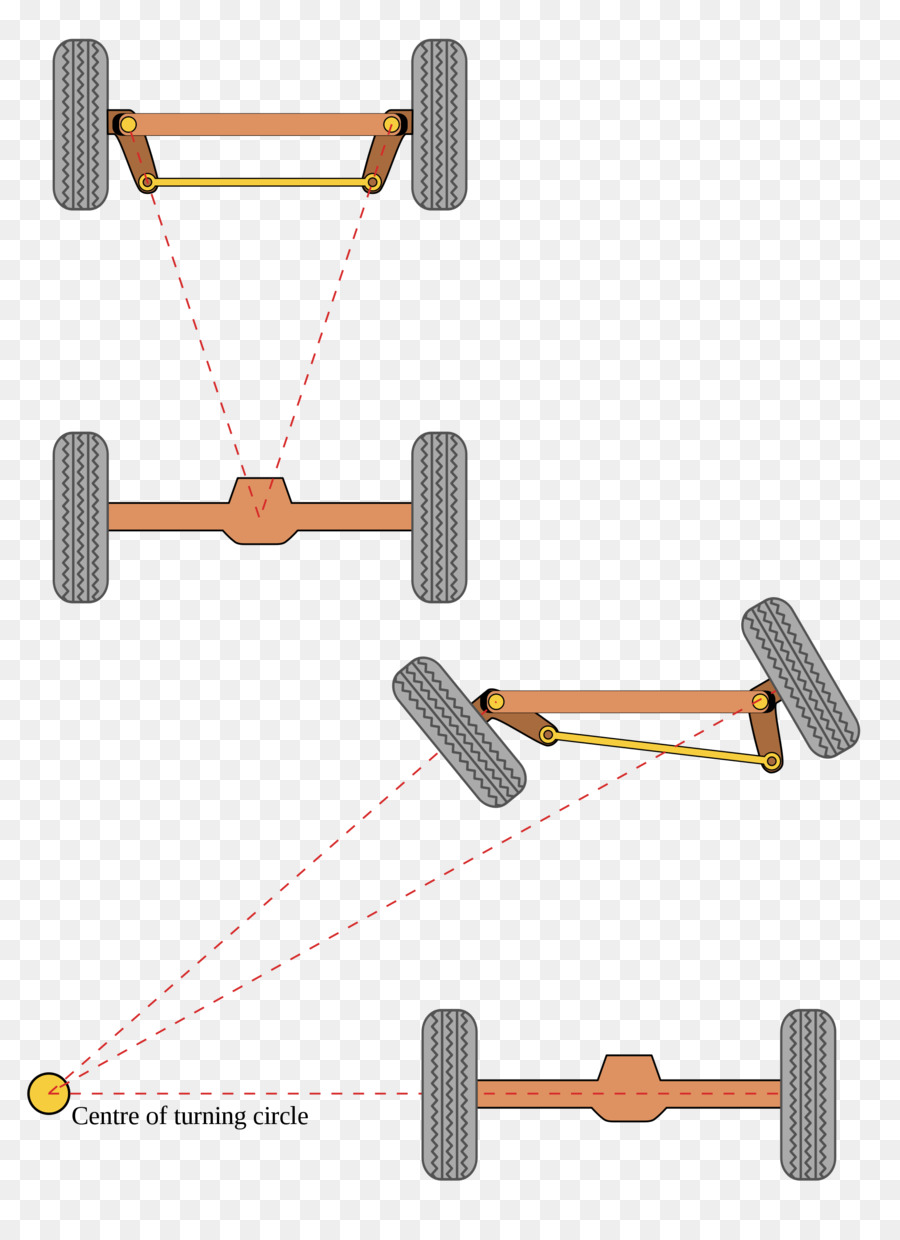 Coche，Ackermann La Geometría De La Dirección PNG