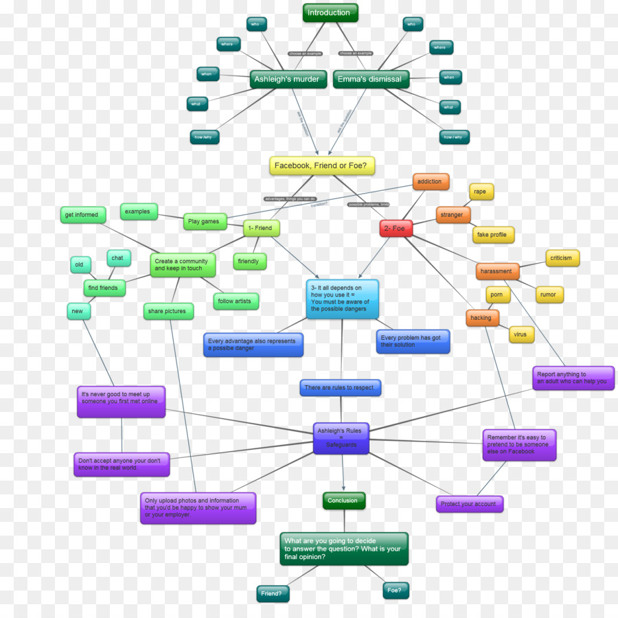 Diagrama De Flujo，Cajas PNG