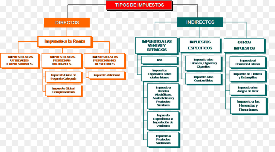 De La Ley Del Impuesto，Sistema Tributario De Chile PNG