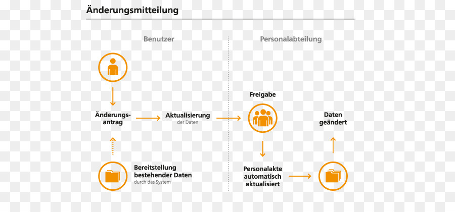 El Personal De Archivo Digital，Gestión De Recursos Humanos PNG