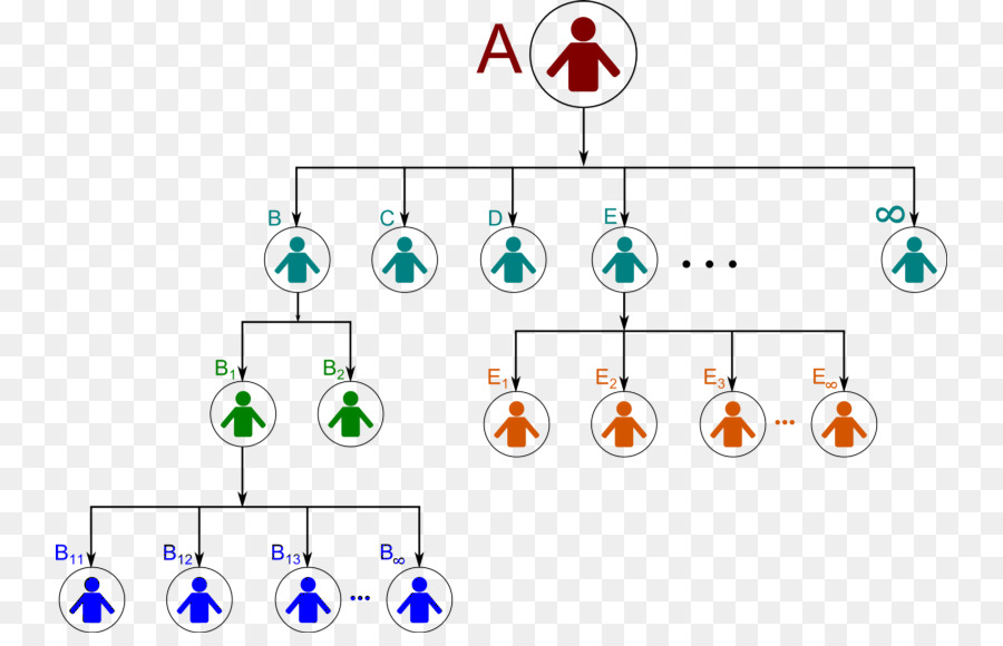 Comercialización De Niveles Múltiples，Plan PNG